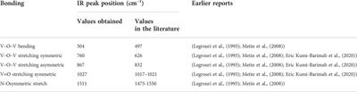 Structural, optical, and electrical properties of V2O5 thin films: Nitrogen implantation and the role of different substrates